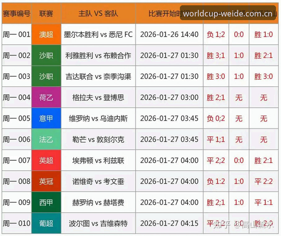 世纪伟德赛事预测全面解析：从技术角度评估世界杯平台的数据可靠性