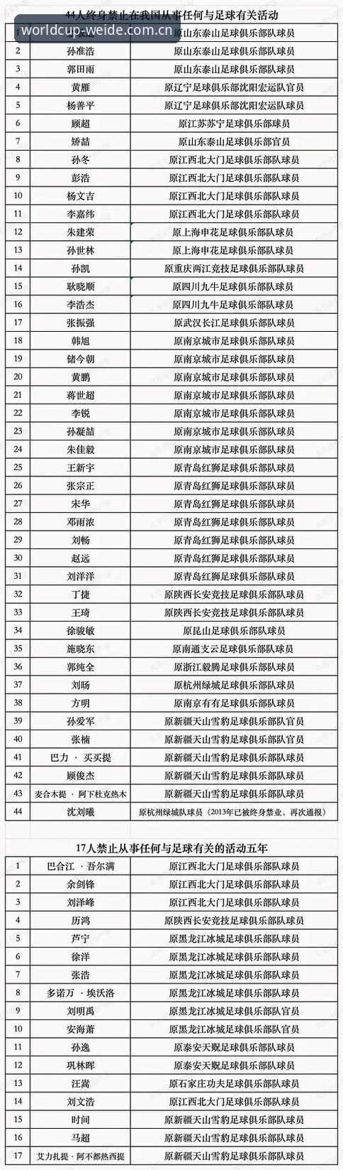 中国足协第三批禁足名单全面解析：65人受罚背后的行业乱象深度剖析